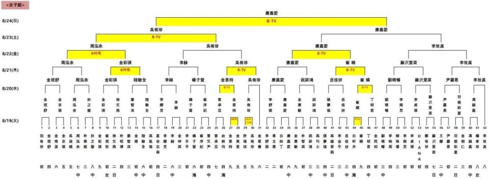 檀啸九段在, 韩国安正己
