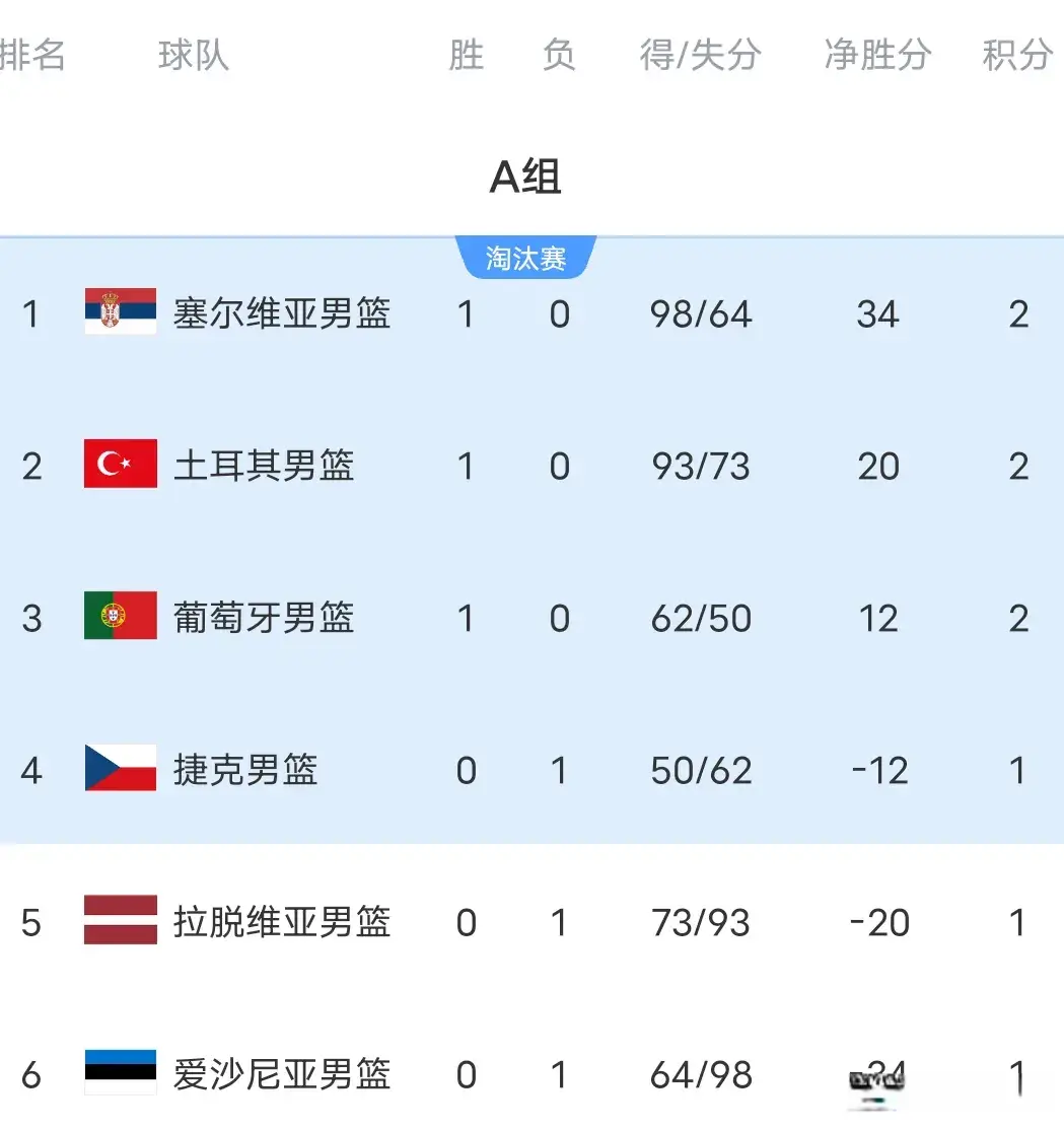 AA, 惨败, 下克上