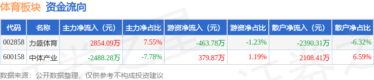 净流入, 生成, 上涨
